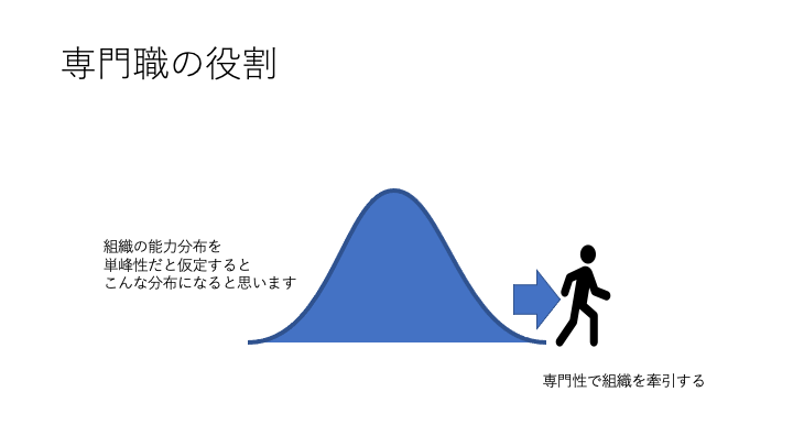 専門職とは