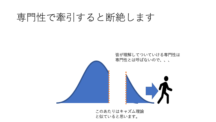 専門職とは