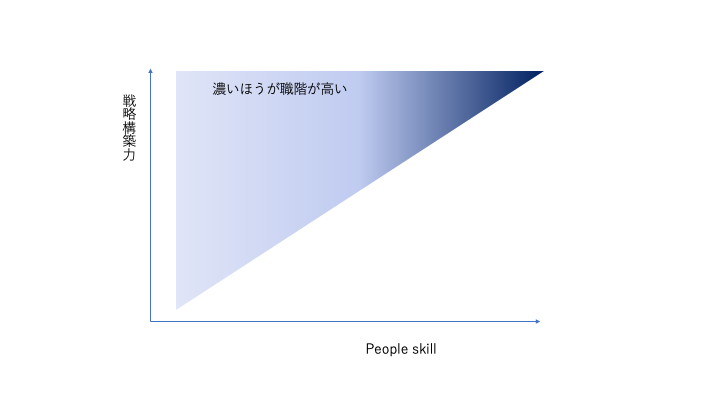 peopleskill