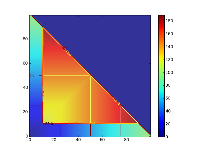 4-peaks problem