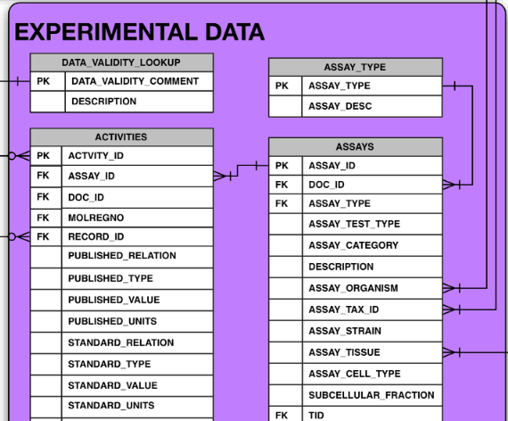 chembl schema