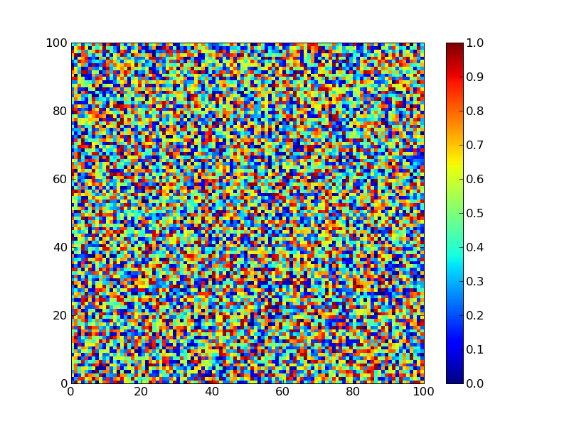 matplotlib