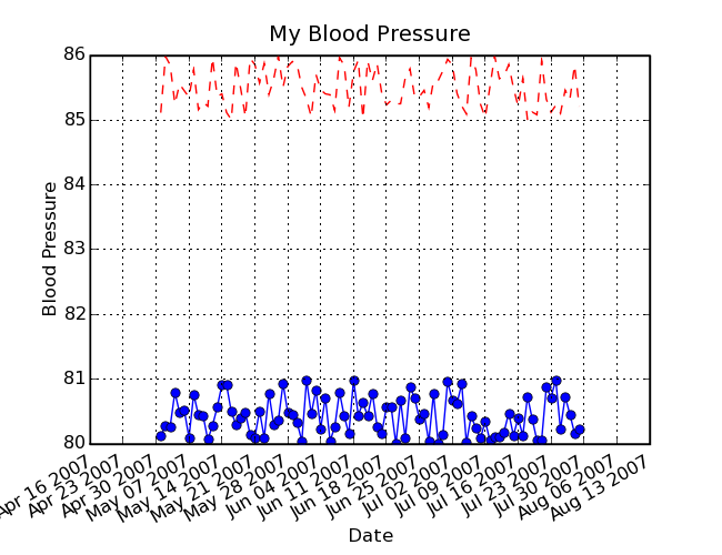 matplotlib