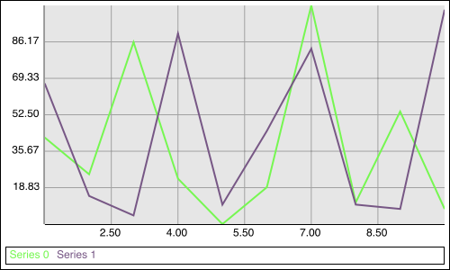 sample chart