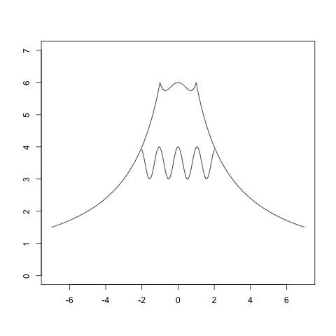 fujisan plot