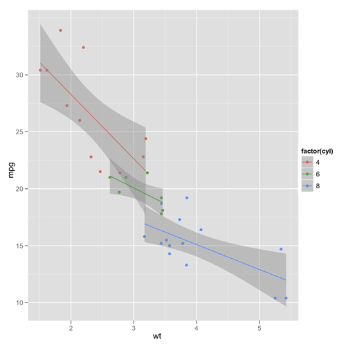 ggplot2