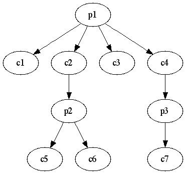 nnplot