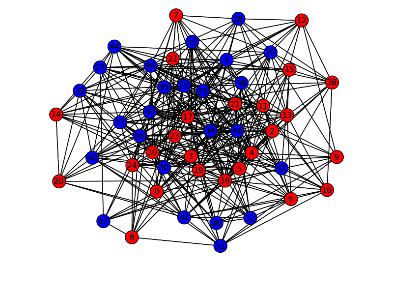 graph