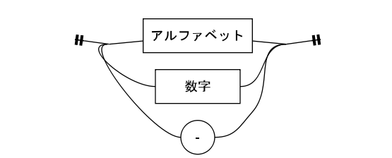 railroad diagram