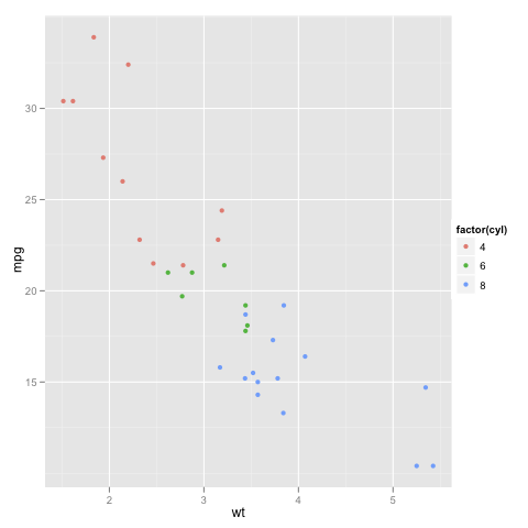 ggplot