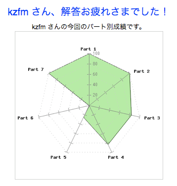 toeic