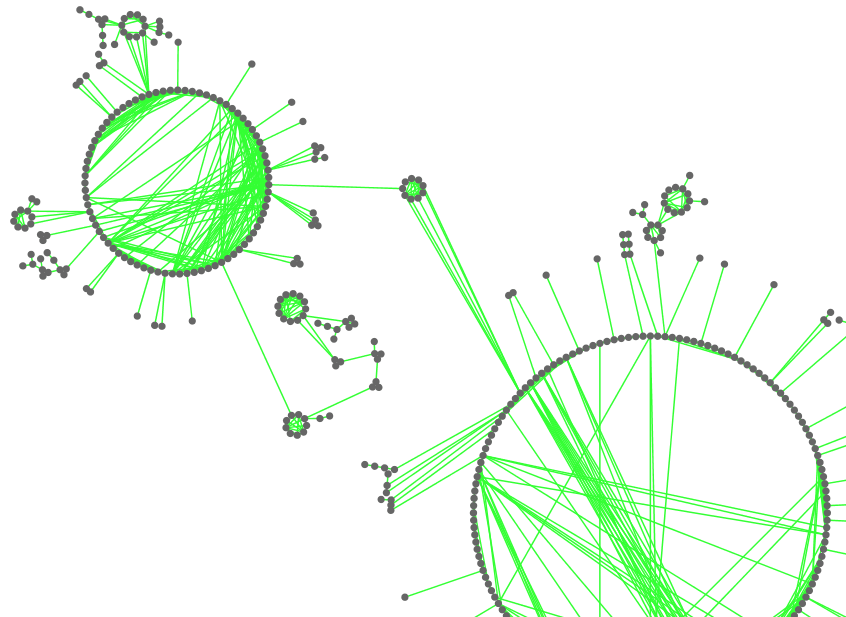 cytoscape