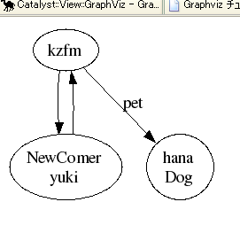 GraphViz